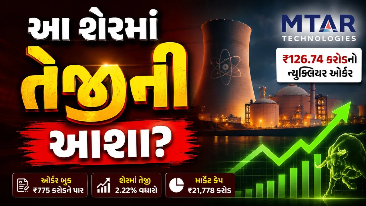 ન્યૂક્લિયર પાવર સેક્ટરમાં ₹126 કરોડનો ઓર્ડર, MTAR Technologiesના શેરમાં તેજી