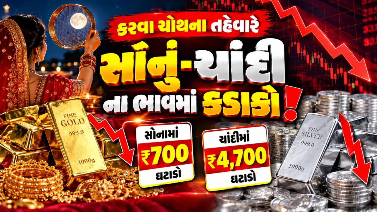 કરવા ચોથ પહેલાં સોનું-ચાંદી સસ્તાં થયાં, MCX પર કિંમતી ધાતુઓમાં ભારે ઘટાડો