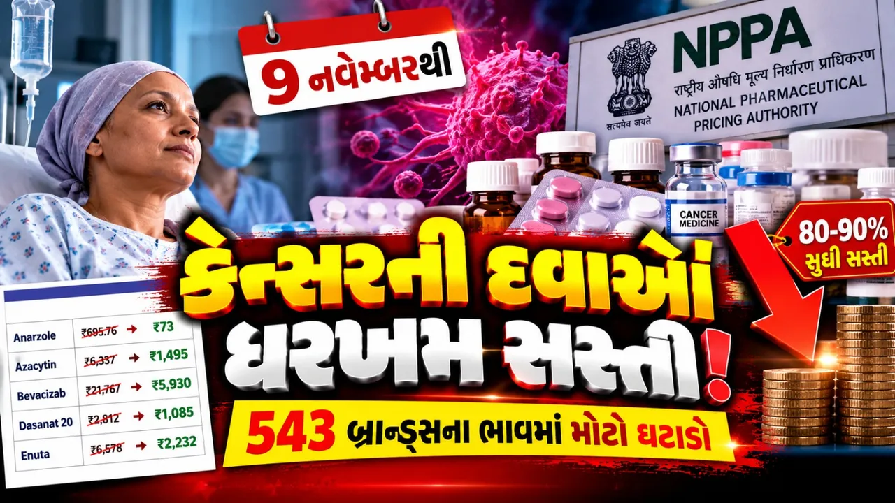 9 નવેમ્બરથી કેન્સરની દવાઓ થશે સસ્તી, 543 બ્રાન્ડ્સના નવા ભાવ જાહેર
