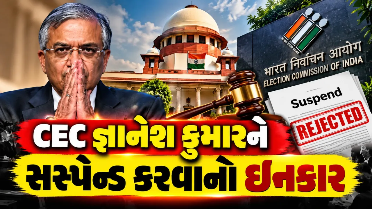 જ્ઞાનેશ કુમારને સસ્પેન્ડ કરવાની માંગ સુપ્રીમ કોર્ટે ફગાવી