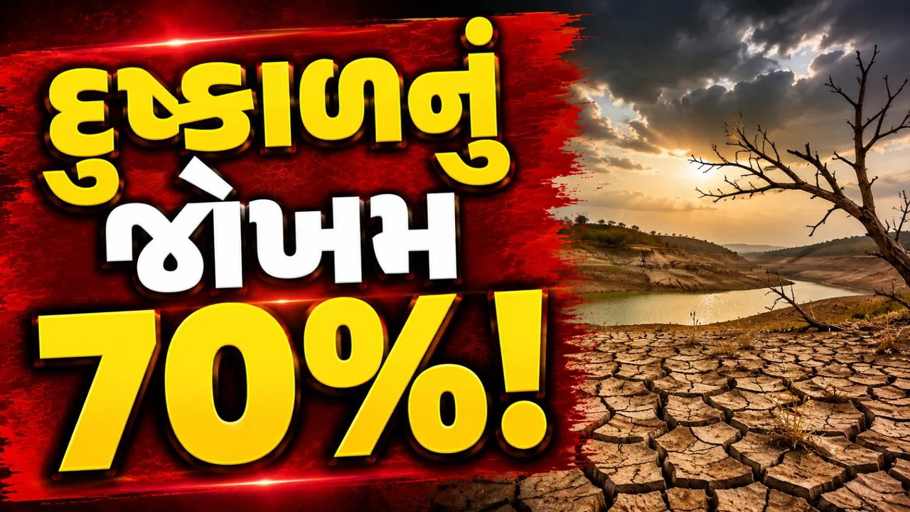 ચોમાસા અંગે ચિંતાજનક સમાચાર! 70% દુષ્કાળનું જોખમ, વરસાદની અછત વધવાની આગાહી